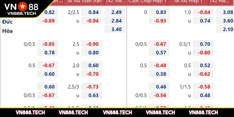 Phân tích các yếu tố ảnh hưởng tỷ lệ nhà cái